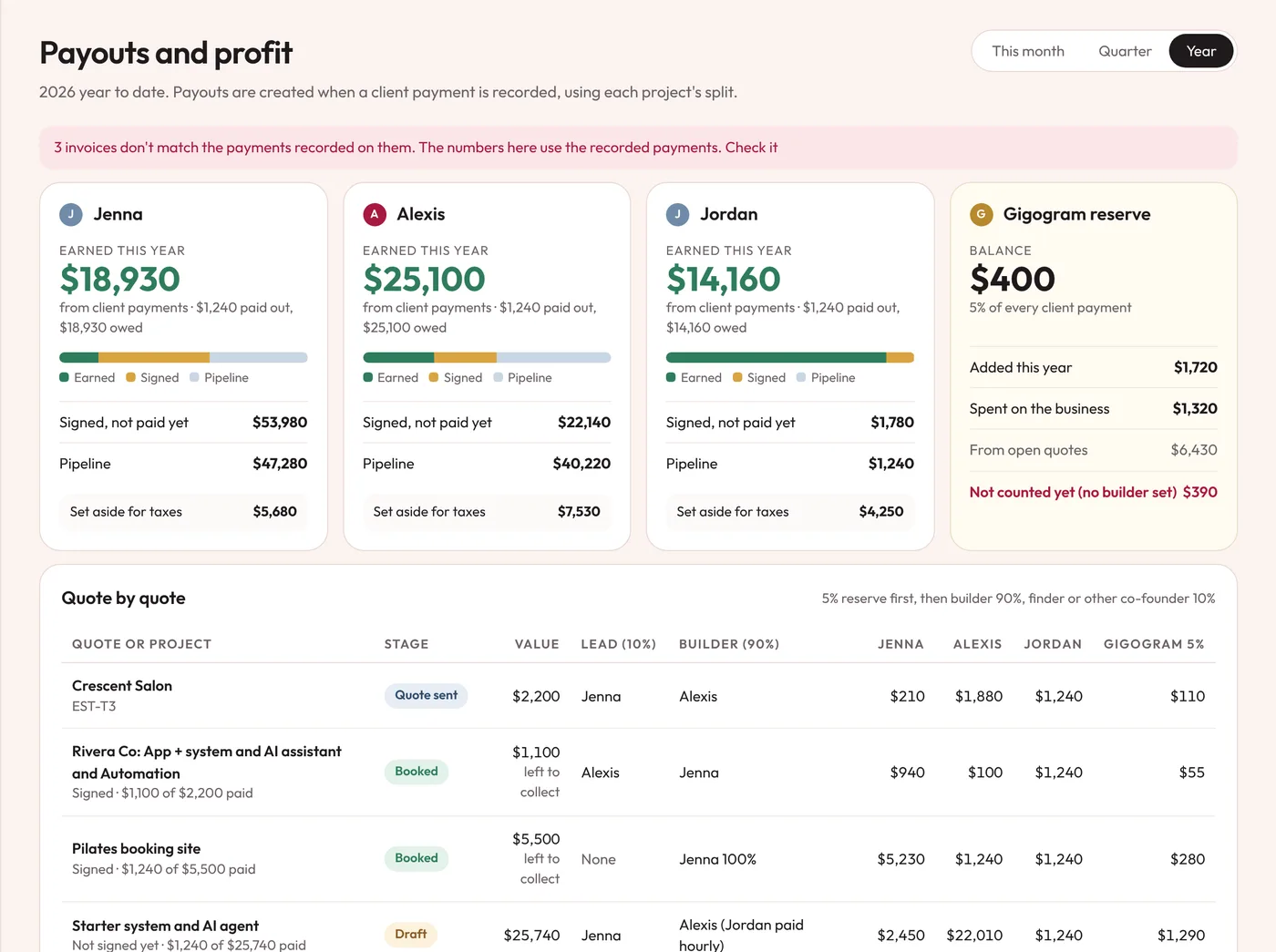 Payouts and profit